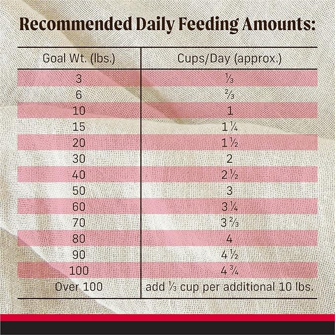 Merrick Backcountry Grain Free Dry Adult Dog Food Kibble With Freeze Dried Raw Pieces, Great Plains Red Recipe - 20.0 lb. Bag