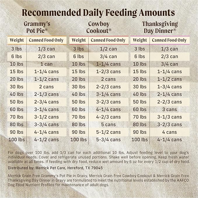 Merrick Grain Free Wet Dog Food, Premium Gluten Free Canned Variety Pack, Beef, Chicken And Turkey Recipes - (1) 12.7 oz. Cans