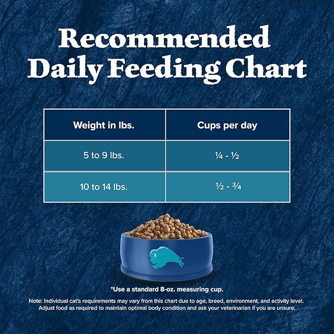Blue Buffalo Wilderness Healthy Adult Dry Cat Food, Supports Health and Wellness, High-Protein & Grain-Free, Duck, 11-lb Bag