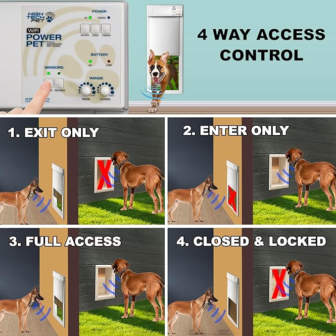 Power Pet Smart Automatic Electronic Pet Door by High Tech Pet (Wall Mount, Medium, Non-WiFi)